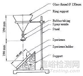 織物透水性與防水性的4種測(cè)試方法
