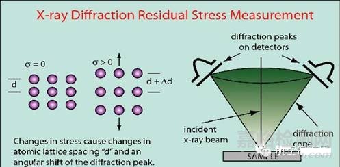 什么是殘余應(yīng)力