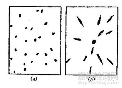 什么是殘余應(yīng)力
