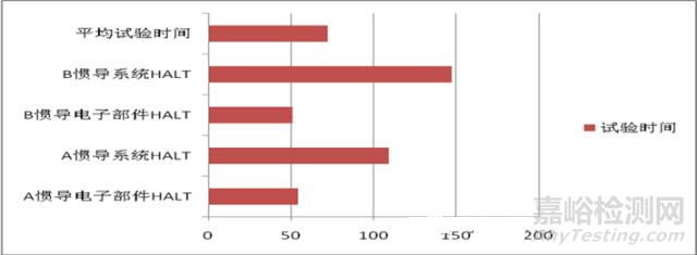 強(qiáng)化試驗(yàn)