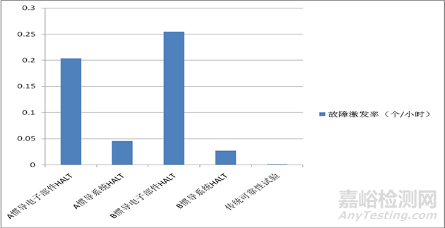 強(qiáng)化試驗(yàn)