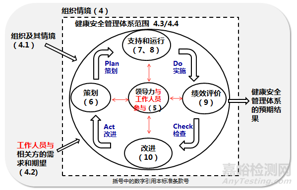 ISO 45001 DIS2草案正式進入投票階段