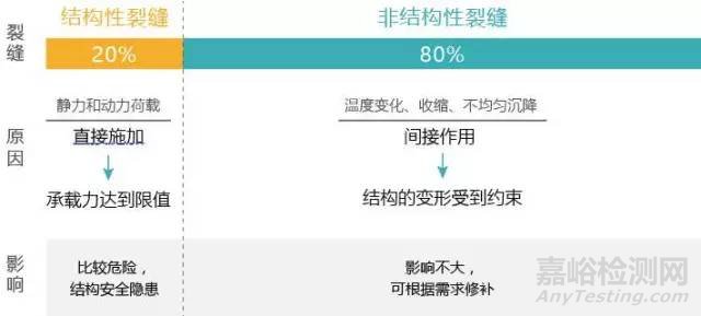 混凝土裂縫的檢測(cè)