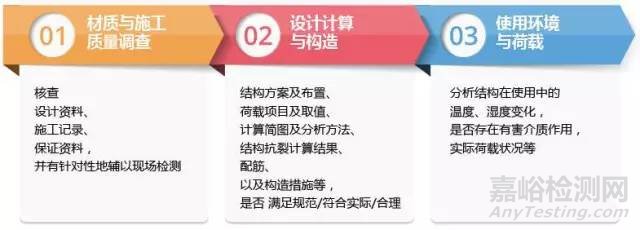 混凝土裂縫的檢測(cè)