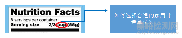 美國食品營養(yǎng)標簽中份數(shù)和份量的標識方法
