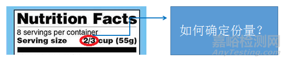 美國食品營養(yǎng)標簽中份數(shù)和份量的標識方法