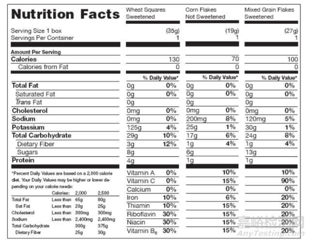 美國食品營養(yǎng)標簽中份數(shù)和份量的標識方法