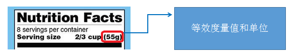 美國食品營養(yǎng)標簽中份數(shù)和份量的標識方法