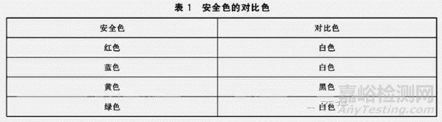 實驗室安全色的一些規(guī)定