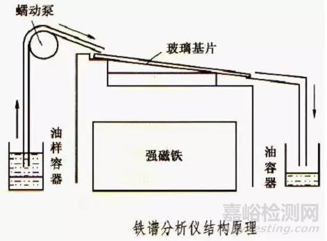 某機(jī)組液壓系統(tǒng)油污染案例與分析