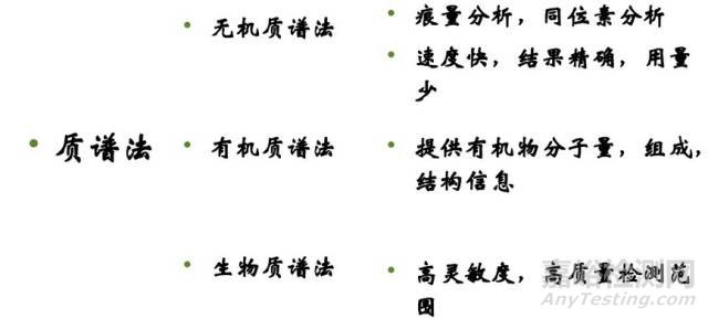 實驗室光譜、質(zhì)譜、色譜、波譜比較