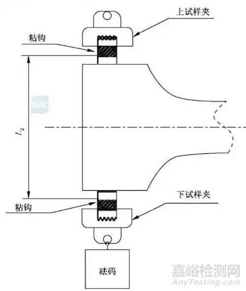 【新國標(biāo)】紙尿褲的檢驗(yàn)方法7月1日開始實(shí)施