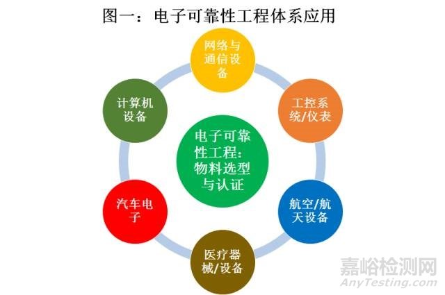 電子物料選型與認證管理手冊