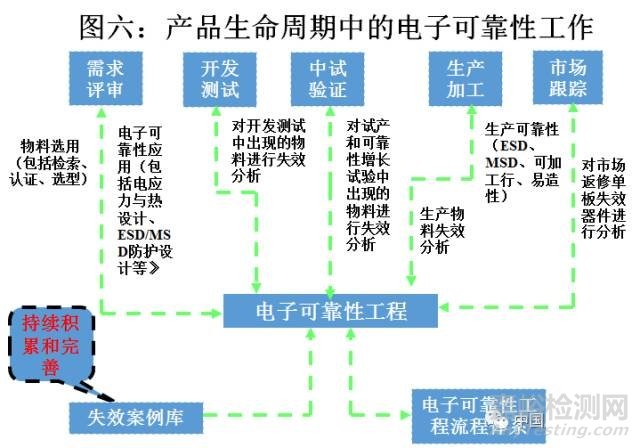 電子物料選型與認證管理手冊