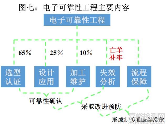 電子物料選型與認證管理手冊