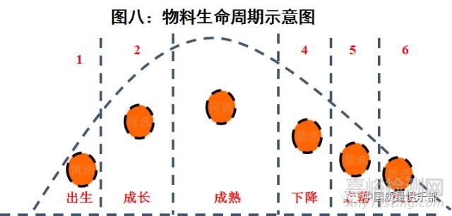 電子物料選型與認證管理手冊