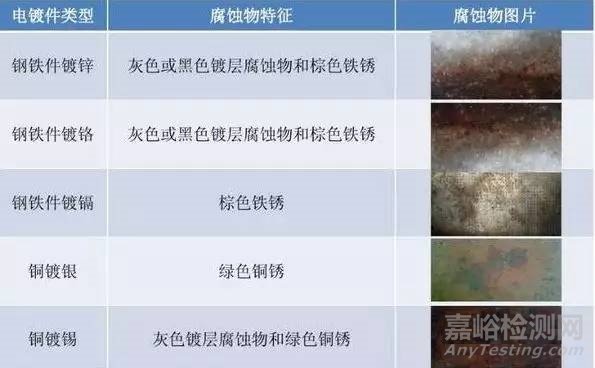 鹽霧測試鹽霧試驗(yàn)