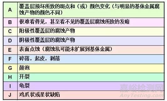 鹽霧測試鹽霧試驗(yàn)