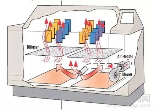 鹽霧測試鹽霧試驗(yàn)
