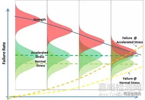 圖解應(yīng)力強(qiáng)度干涉模型