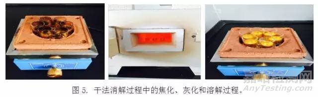 痕量重金屬分析