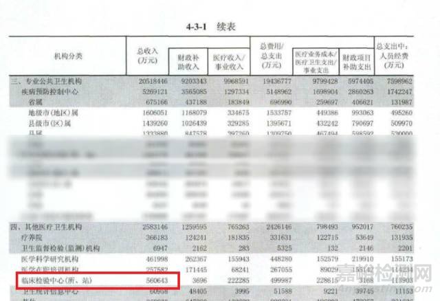 中國第三方檢驗(yàn)市場研究報(bào)告