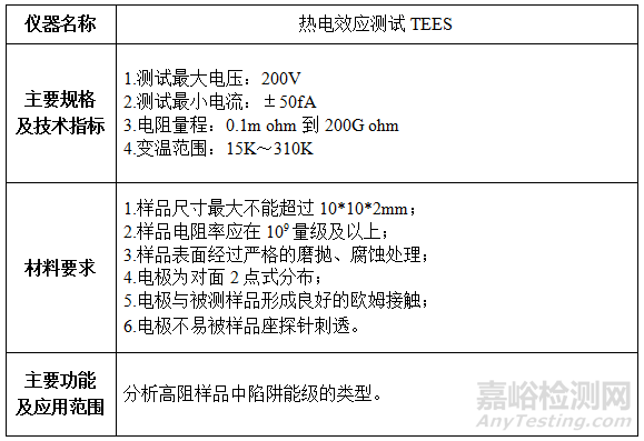 材料光電磁性能測(cè)試儀器及要求