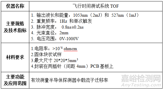 材料光電磁性能測(cè)試儀器及要求