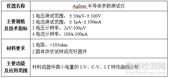 材料光電磁性能測(cè)試儀器及要求