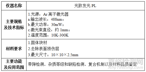 材料光電磁性能測(cè)試儀器及要求