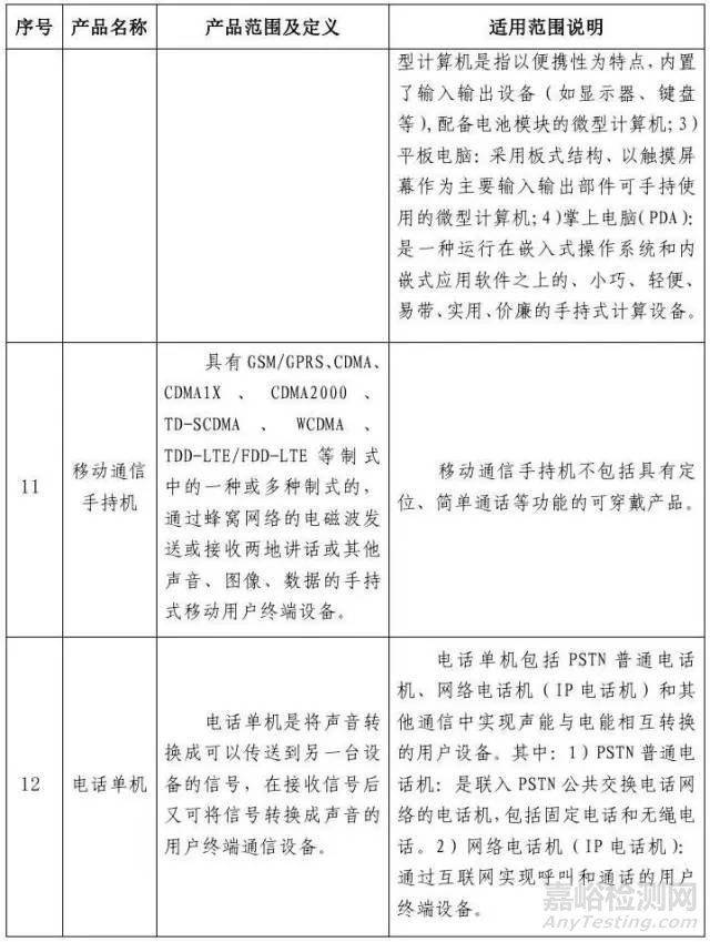 電器電子產(chǎn)品有害物質(zhì)限制使用達標管理目錄（第一批）
