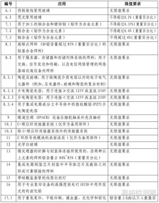電器電子產(chǎn)品有害物質(zhì)限制使用達標管理目錄（第一批）