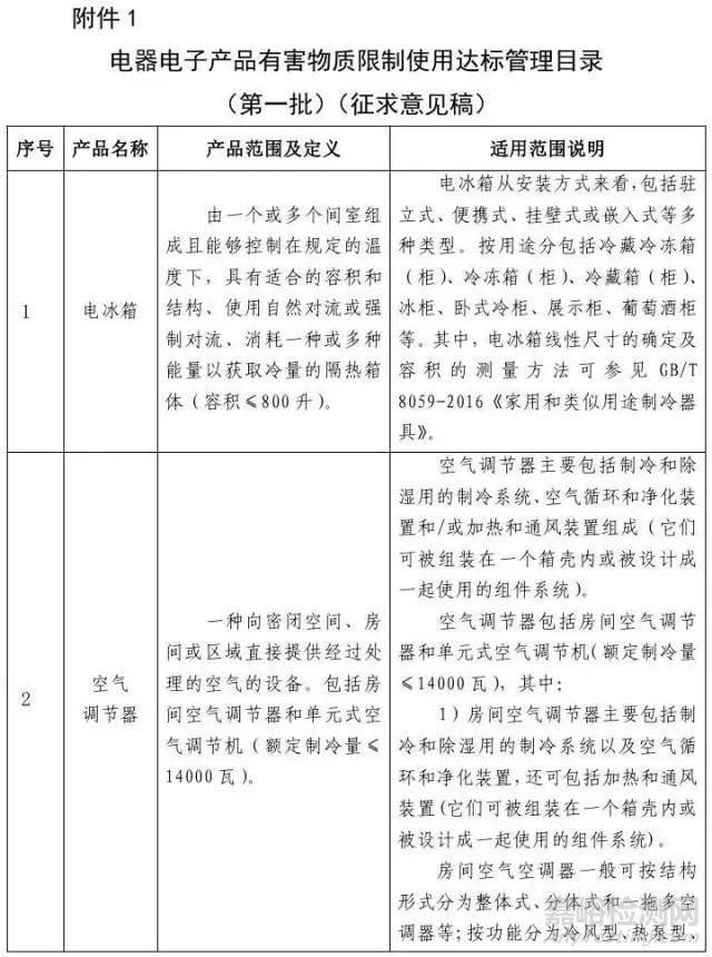 電器電子產(chǎn)品有害物質(zhì)限制使用達標管理目錄（第一批）