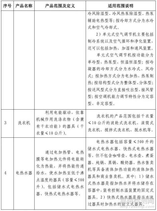 電器電子產(chǎn)品有害物質(zhì)限制使用達標管理目錄（第一批）