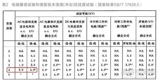 LED路燈防雷技術及標準解讀 