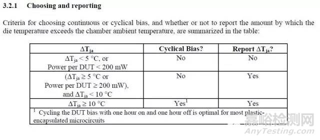可靠性JEDEC標(biāo)準(zhǔn)解讀_JESD22-A101D