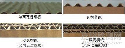瓦楞紙板物理性能測(cè)試