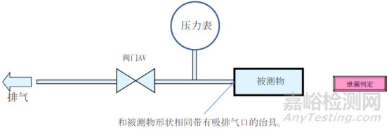 手機防水檢測方法