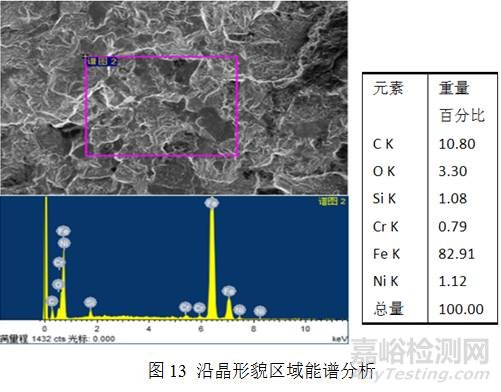 飛機搖臂接頭疲勞試驗失效分析 