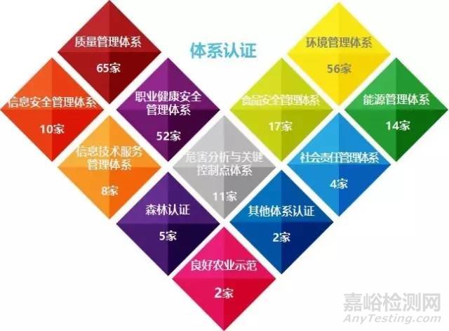 上海市檢驗(yàn)檢測(cè)認(rèn)證行業(yè)2016年統(tǒng)計(jì)數(shù)據(jù)