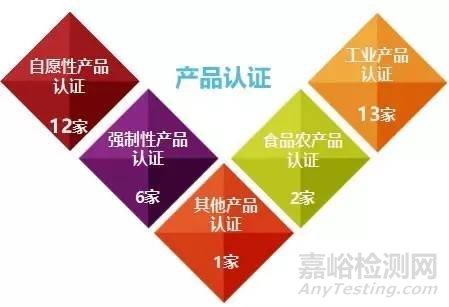 上海市檢驗(yàn)檢測(cè)認(rèn)證行業(yè)2016年統(tǒng)計(jì)數(shù)據(jù)