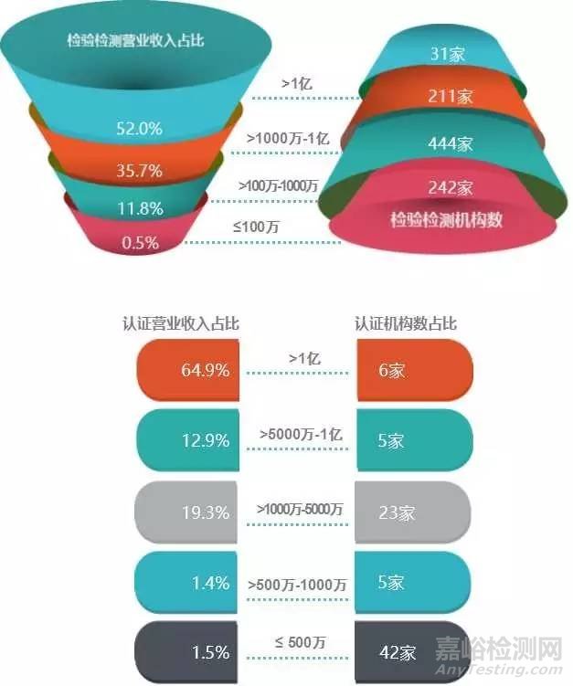 上海市檢驗(yàn)檢測(cè)認(rèn)證行業(yè)2016年統(tǒng)計(jì)數(shù)據(jù)