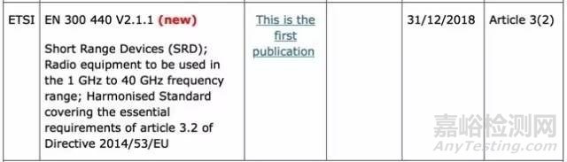 歐盟RED指令（2014/53/EU）協(xié)調(diào)標(biāo)準(zhǔn)更新