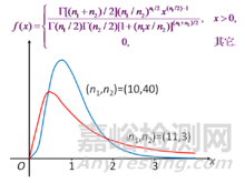 三大抽樣分布解析