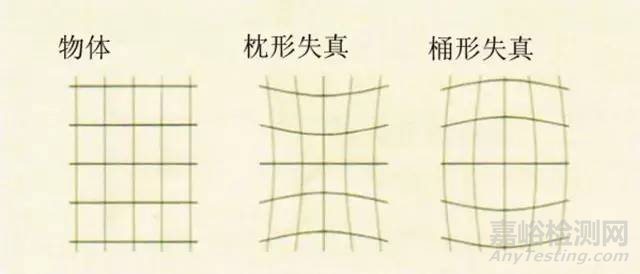 道路車輛智能監(jiān)測記錄系統通用技術條件