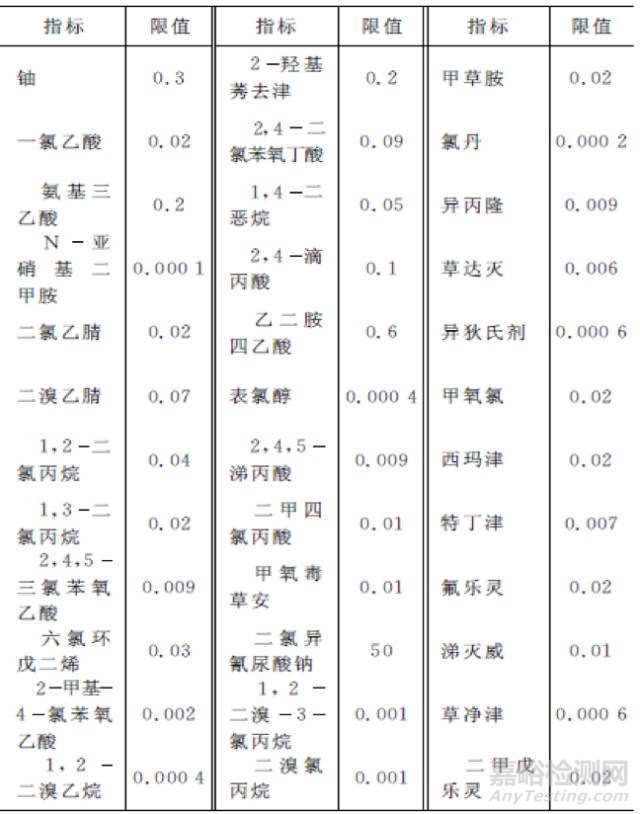 我國飲用水標(biāo)準(zhǔn)與國際標(biāo)準(zhǔn)的比較