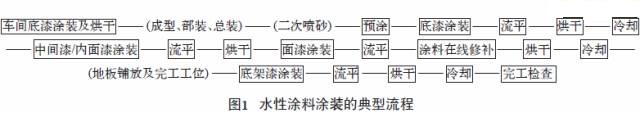 集裝箱用水性涂料標(biāo)準(zhǔn)解讀