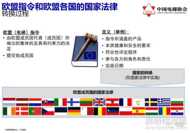 歐盟電梯指令2014/33/EU介紹