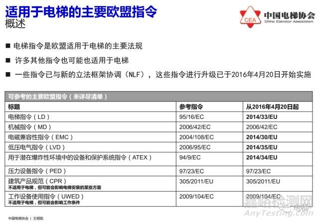 歐盟電梯指令2014/33/EU介紹