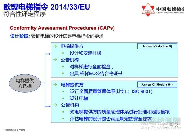 歐盟電梯指令2014/33/EU介紹